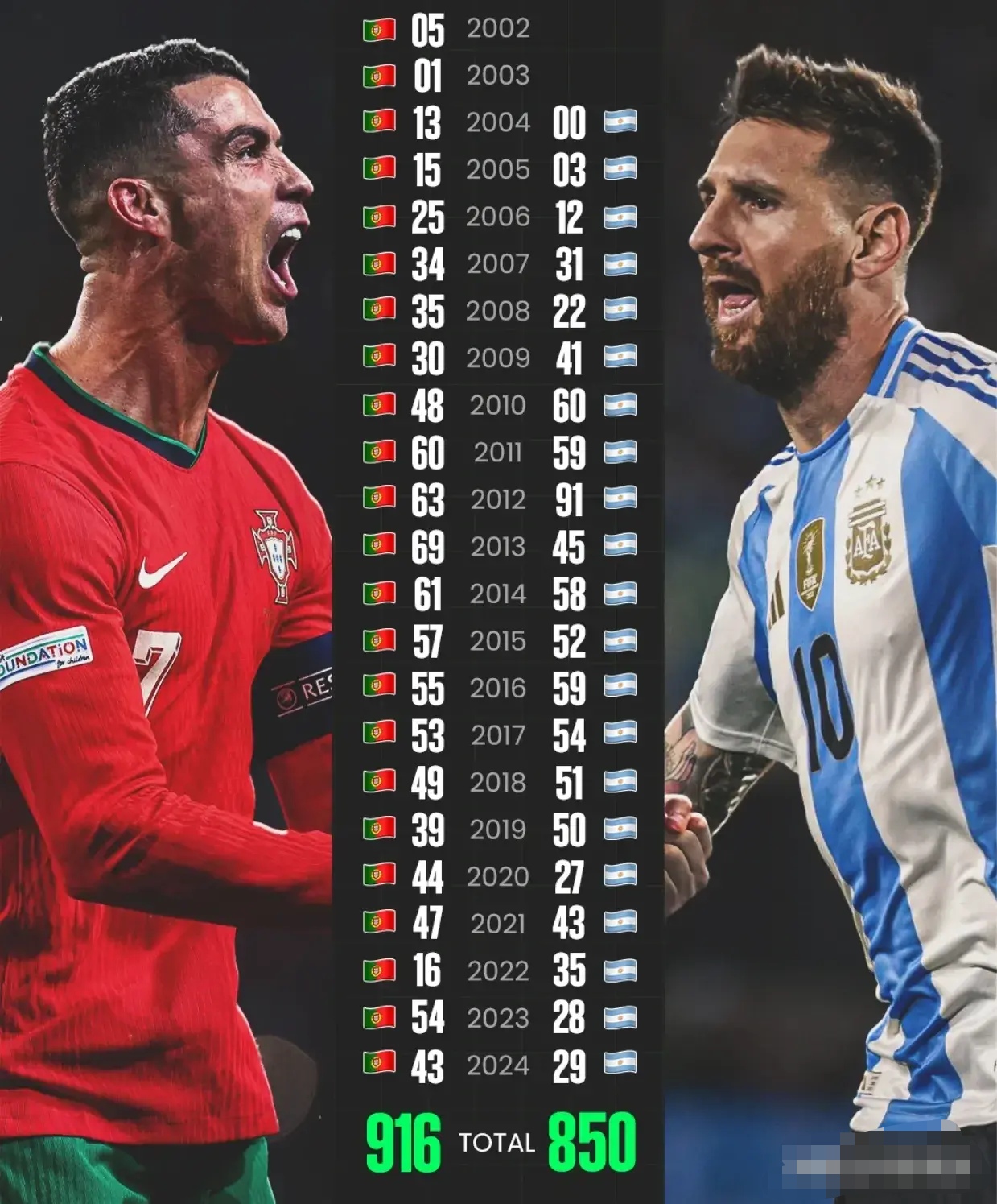 梅西连续三场比赛得分超过出色防守，皇家马德里挑战极限！