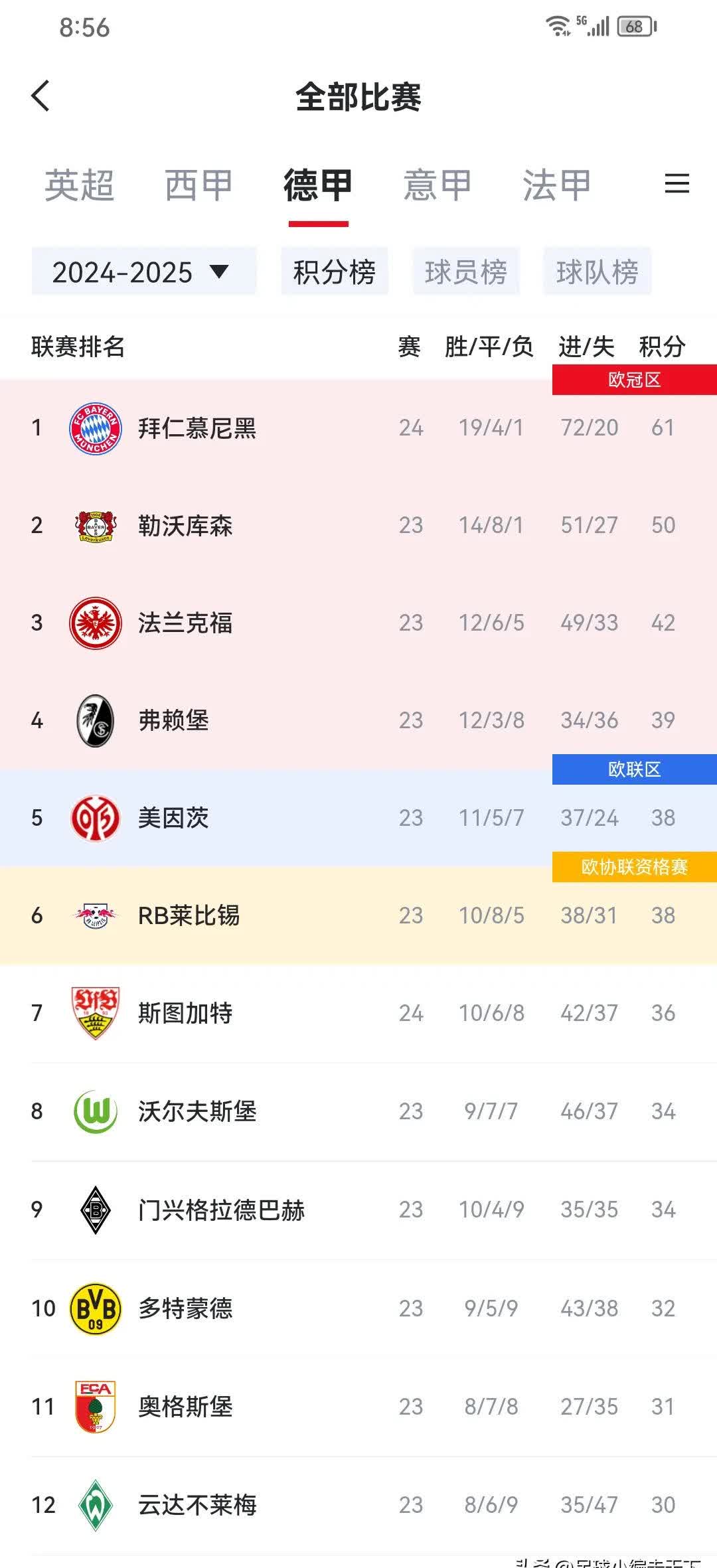 凯恩迎来十五赛季高光表现，曼联球迷沸腾！